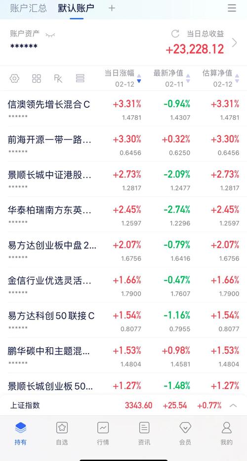 伦敦壳牌股票最新实时行情是多少?今日走势如何?