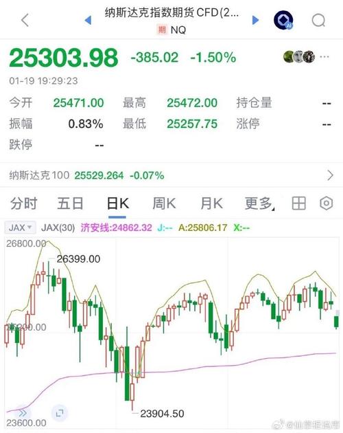 美期指实时行情数据哪里能查?英为财智提供哪些更新信息?