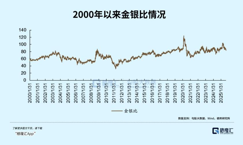 中国国际白银实时图,当前价格波动如何影响投资决策与市场趋势?