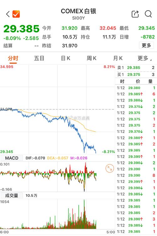 中国国际白银实时图,当前价格波动如何影响投资决策与市场趋势?