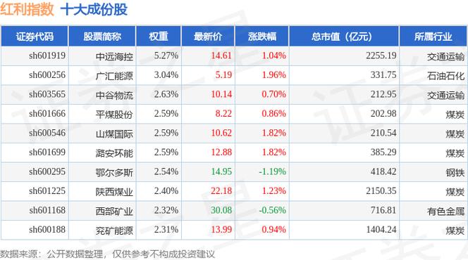 唐山港股票行情最新实时走势如何?今日股价涨跌幅度及成交量多少?