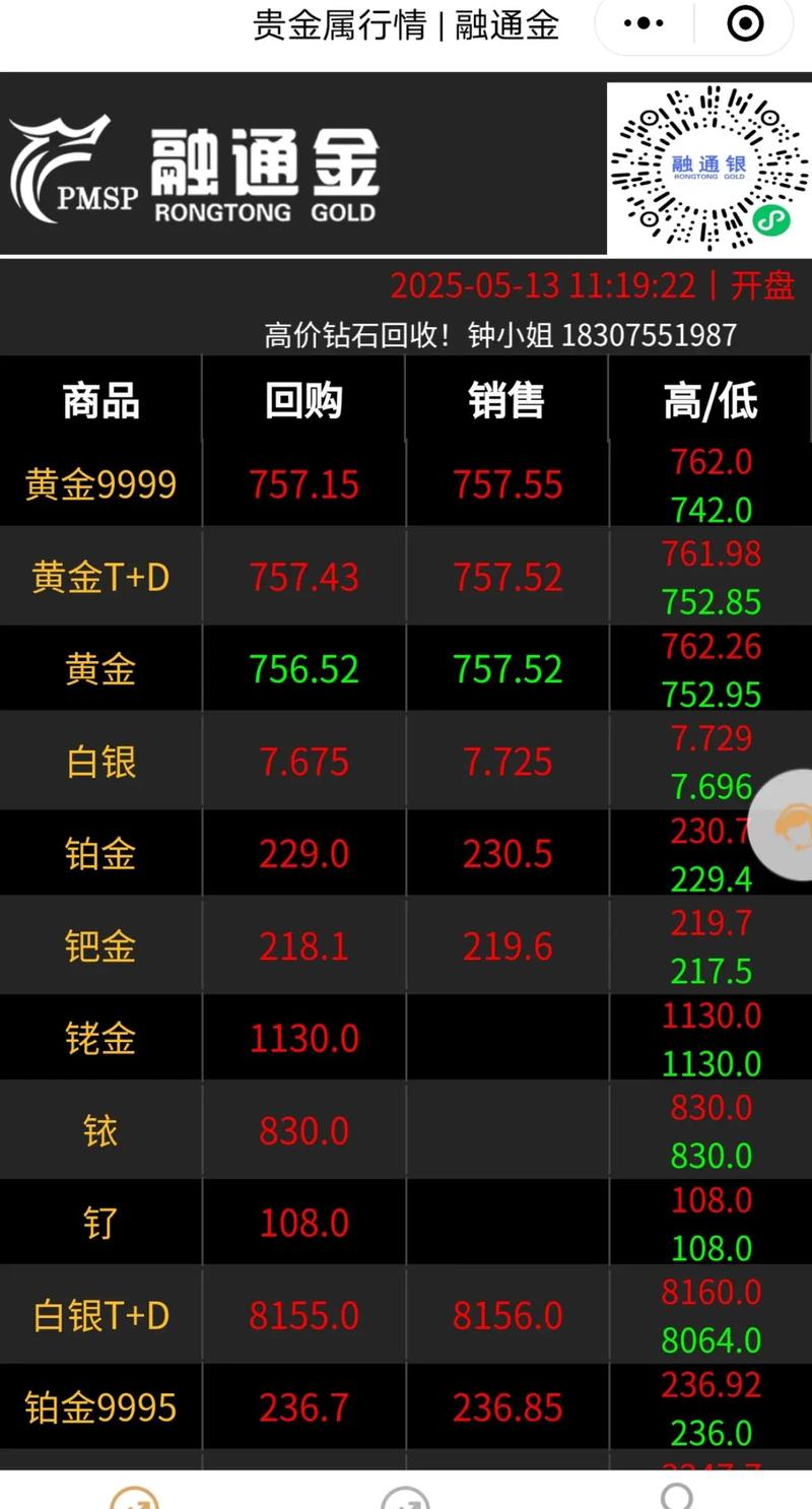 今日里兰卡今日黄金实时价格走势最新动态是什么?