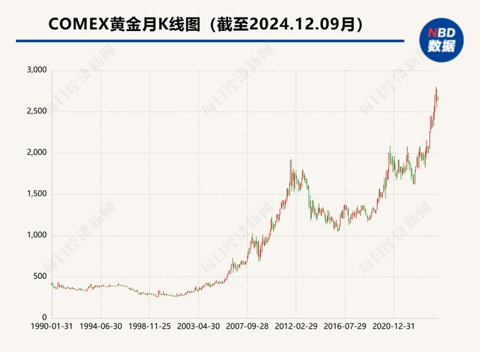 今日里兰卡今日黄金实时价格走势最新动态是什么？