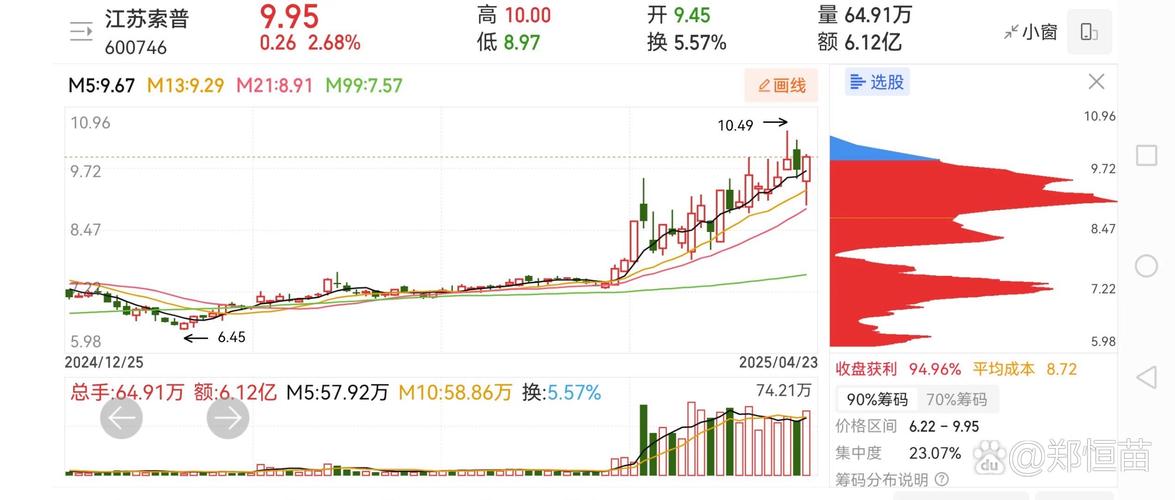 大连国际股票行情今日最新动态如何?哪些板块涨幅居前?
