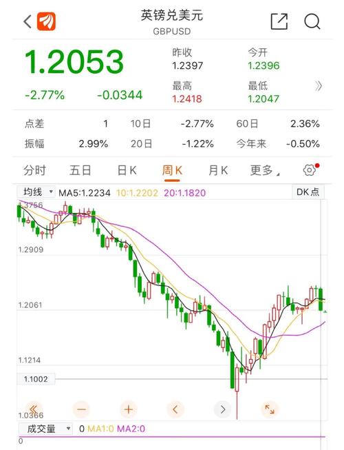 英国股市实时行情最新动态有哪些？英股今日涨跌幅及热门个股表现如何？