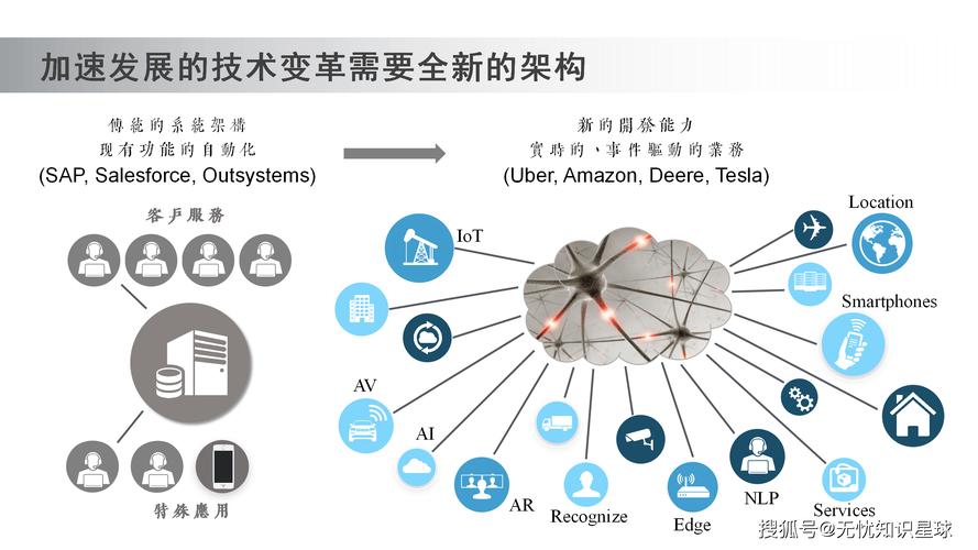 区块链是如何一步步从概念走向实际应用的？