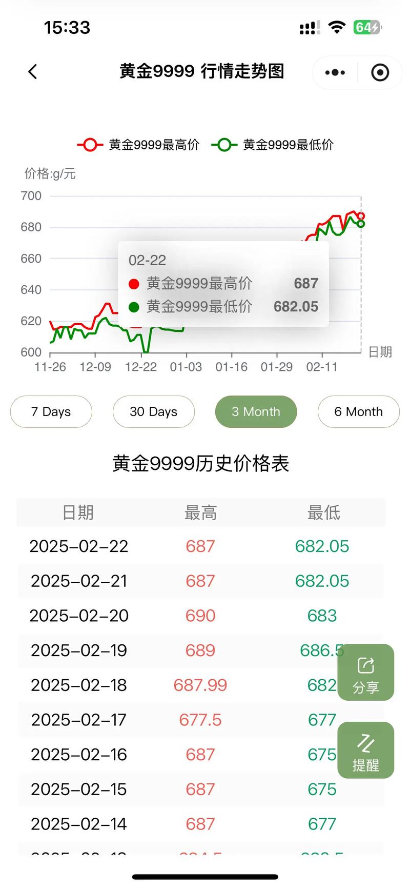 中国黄金实时价格走势