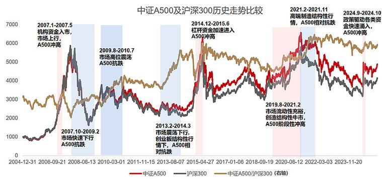 湘电股份股票历史行情中，哪些关键节点曾引发股价大幅波动？