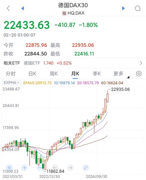 今日德国股市实时行情如何？最新指数涨跌与市场趋势解读