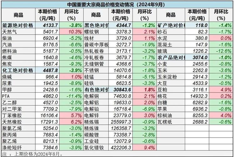 大宗商品行情哪里查？实时数据、权威平台及专业分析工具全解析