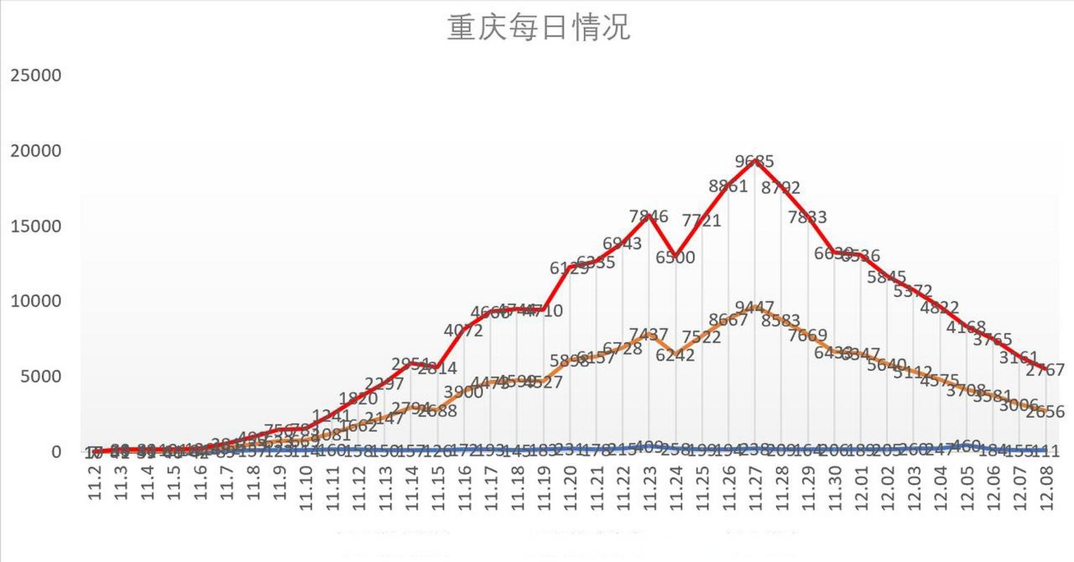 重庆实时走势图老数据对当前投资决策还有参考价值吗?