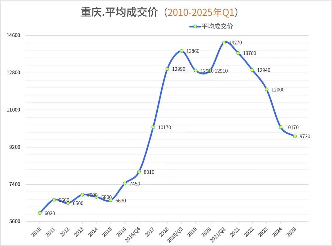 重庆实时走势图老数据对当前投资决策还有参考价值吗？
