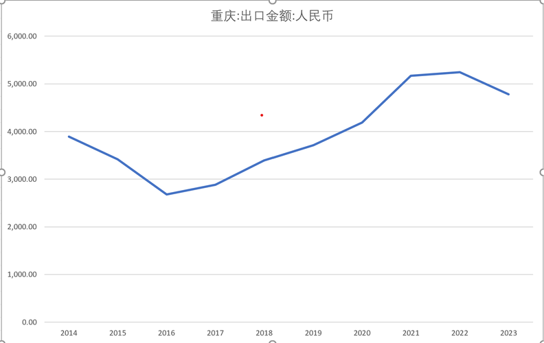 重庆实时走势图老数据对当前投资决策还有参考价值吗?