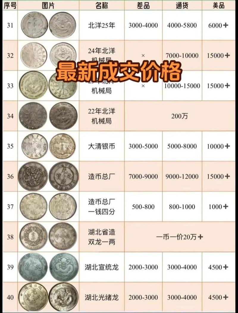 金银币实时价格在哪里查询？最新行情变动如何跟踪？
