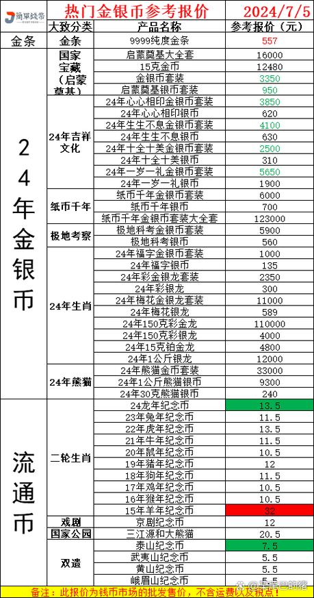 金银币实时价格在哪里查询?最新行情变动如何跟踪?