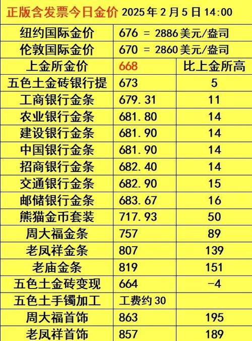 金银币实时价格在哪里查询?最新行情变动如何跟踪?