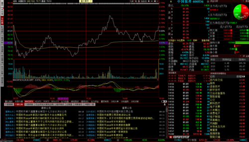 同花顺L2实时刷新机制如何实现数据零延迟？散户能借此获得机构级决策优势吗？