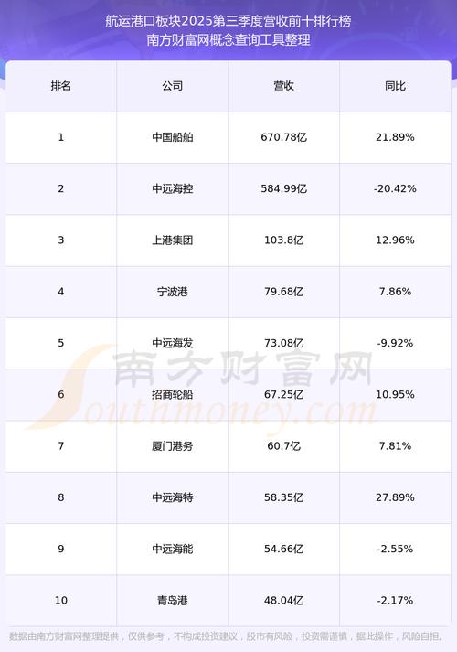 宁波港股票行情查询