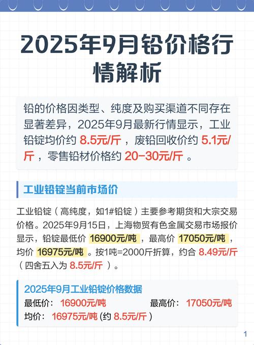 今日铅锭价格行情具体是多少？不同地区报价差异大吗？后市价格会涨还是会跌？