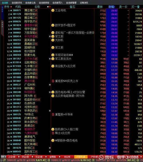 长城军工股票今日行情如何？最新股价、成交量及走势分析一览