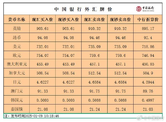 银行兑换时使用的汇率是实时汇率吗?会存在延迟或浮动吗?