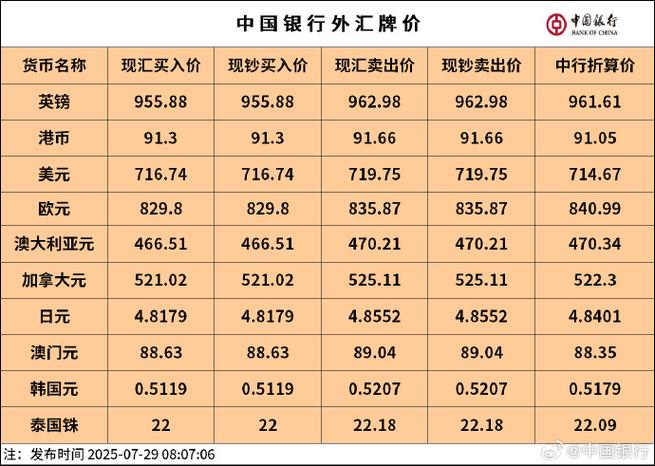 银行兑换时使用的汇率是实时汇率吗?会存在延迟或浮动吗?