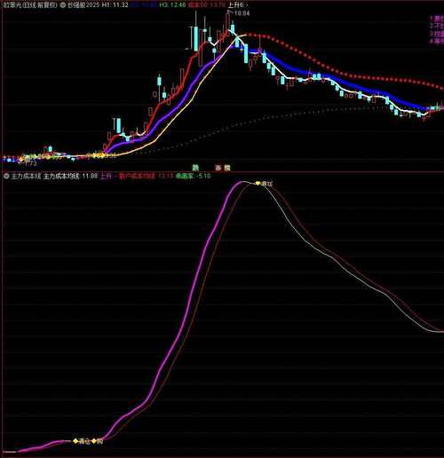 实时股东人数指标公式源码如何精准计算股东人数变化趋势?