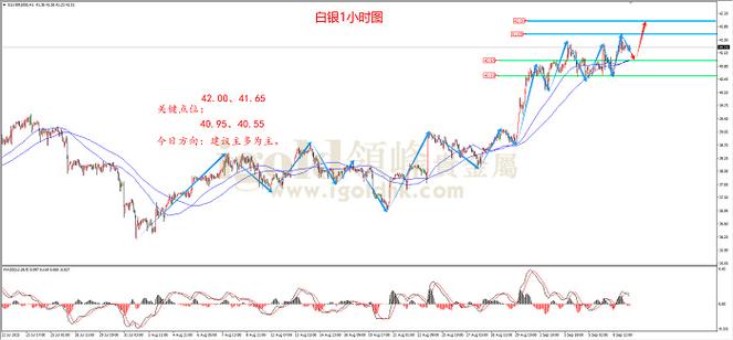 国内银价实时走势图今日最新行情是多少？未来趋势会如何变化？