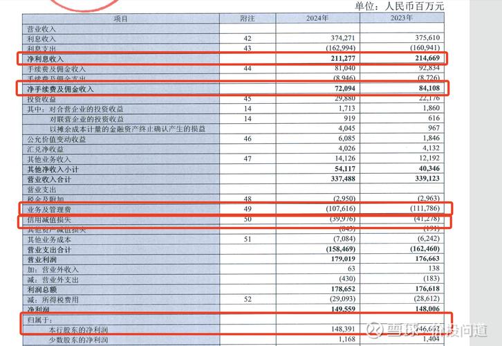 2025年投资分析师薪资行情如何？不同经验、岗位、城市差异有多大？