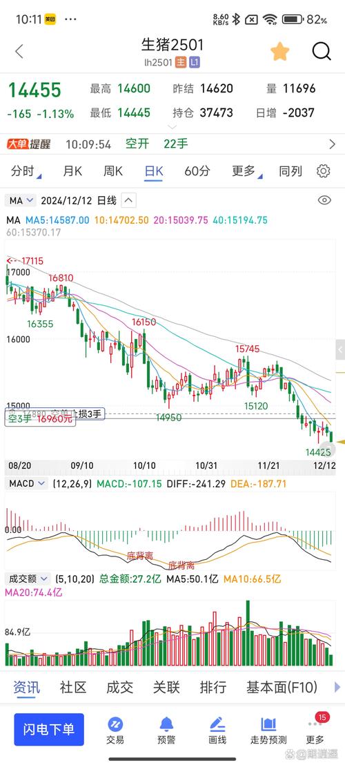 中泰汇银股票最新行情如何？今日股价涨跌与未来走势分析？