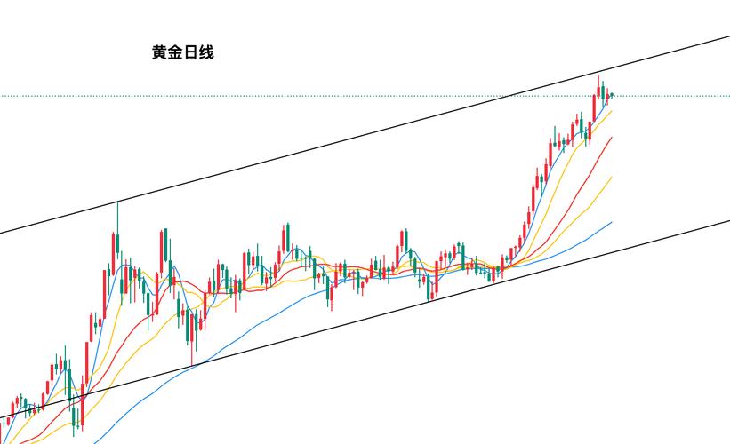股市黄金板块行情背后，哪些因素在驱动涨跌？未来走势如何把握？