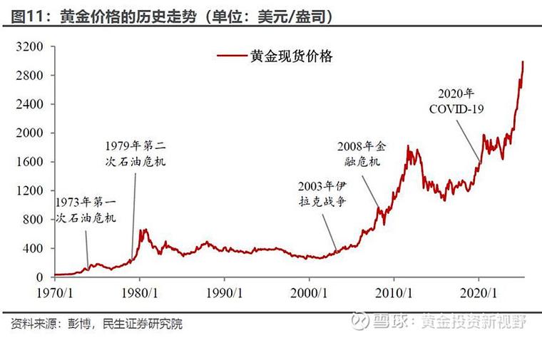 股市黄金板块行情背后,哪些因素在驱动涨跌?未来走势如何把握?