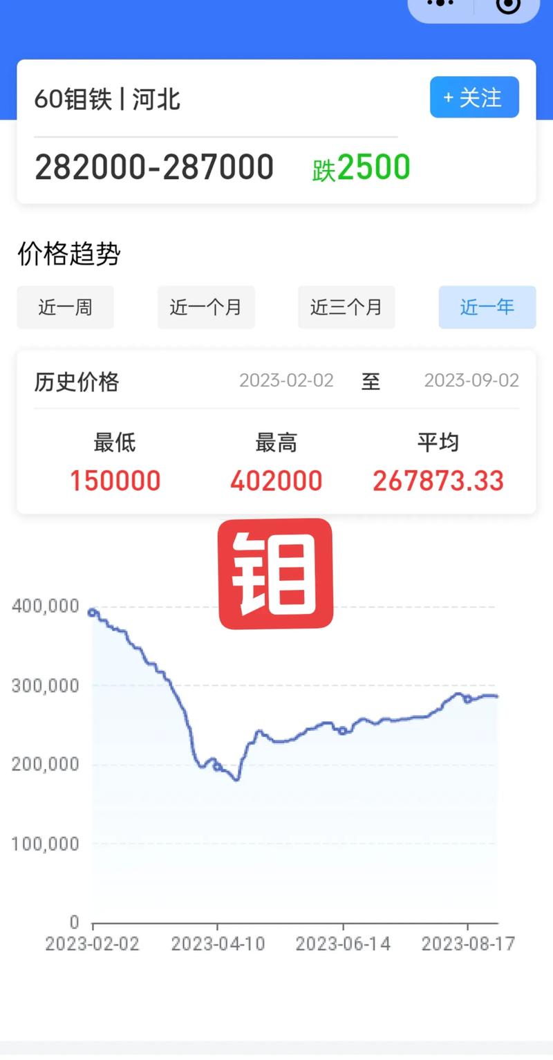 全球钼期货实时行情今日最新价格是多少？近期走势如何？