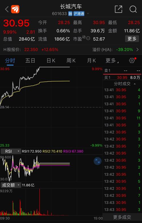 长城汽车股票历史行情中，哪些关键节点曾引发股价大幅波动？
