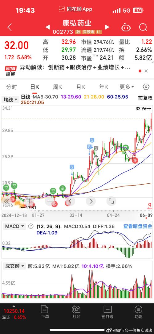 300577股票最新行情如何?今日走势、涨跌幅度及市场表现解读