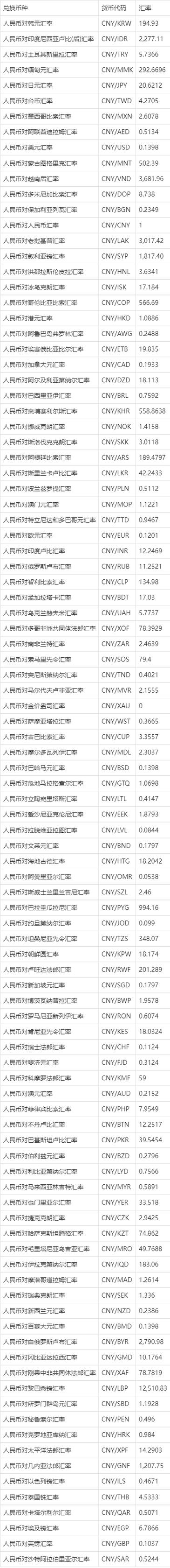 实时每日货币汇率波动如何影响跨境投资与日常消费决策?