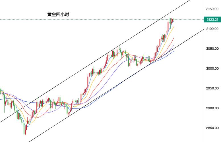 下周黄金行情将如何震荡?多空博弈下能否突破关键阻力位?
