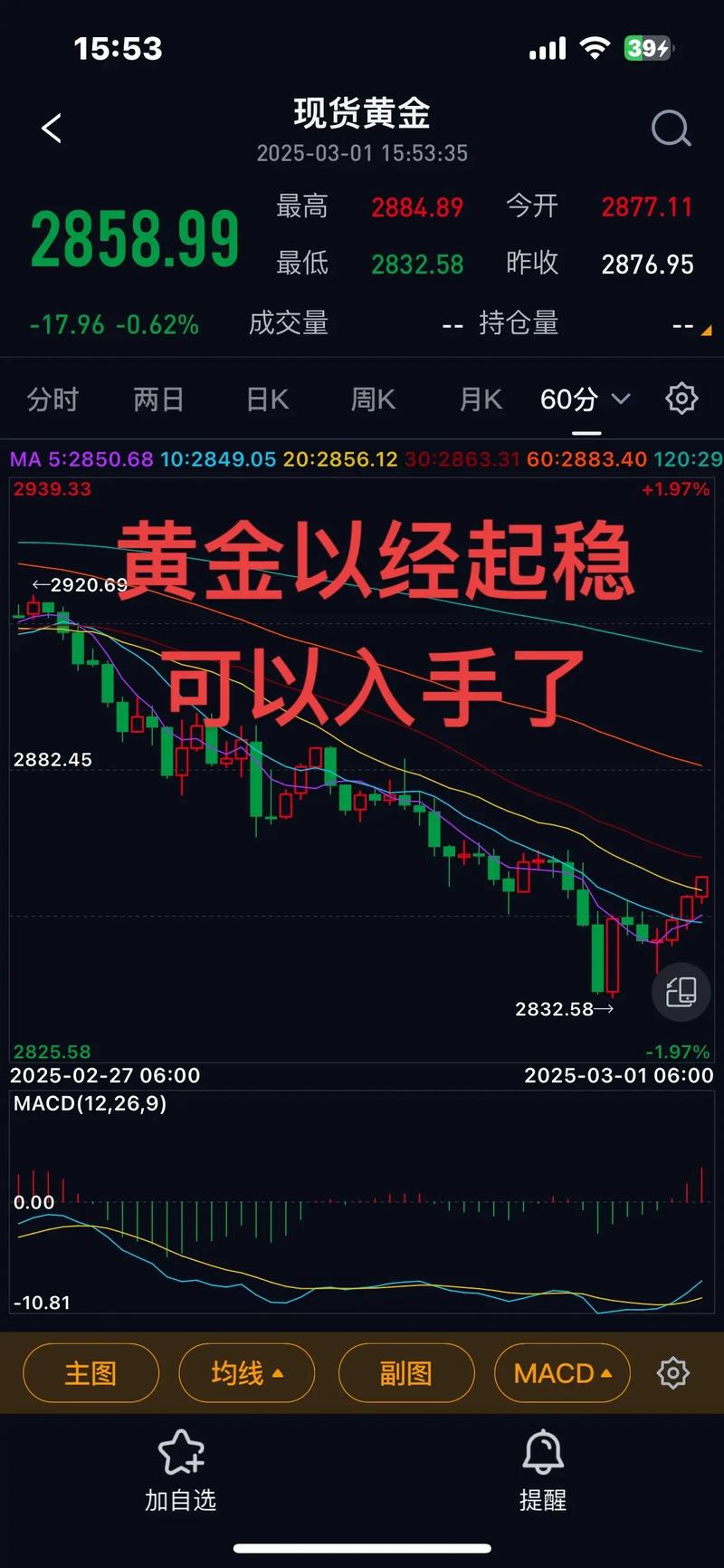 下周黄金行情将如何震荡?多空博弈下能否突破关键阻力位?