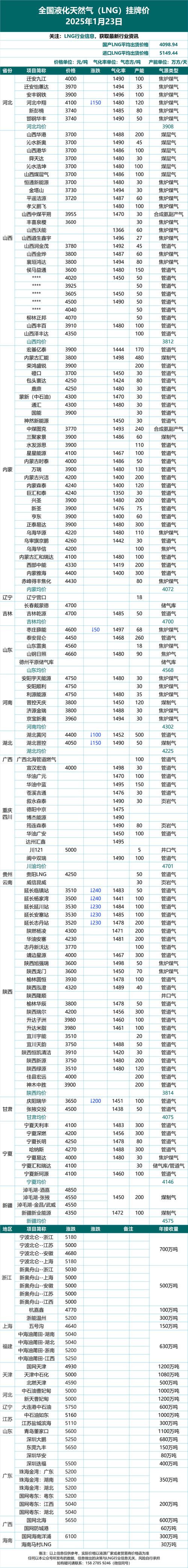 国际天然气期货价格波动受哪些因素影响？未来走势将如何变化？