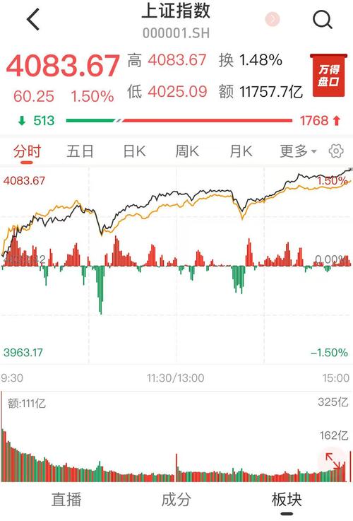 上证指数行情实时查询
