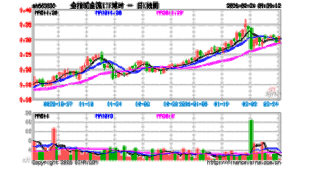 上汽集团股票行情走势近期如何?未来是涨是跌?