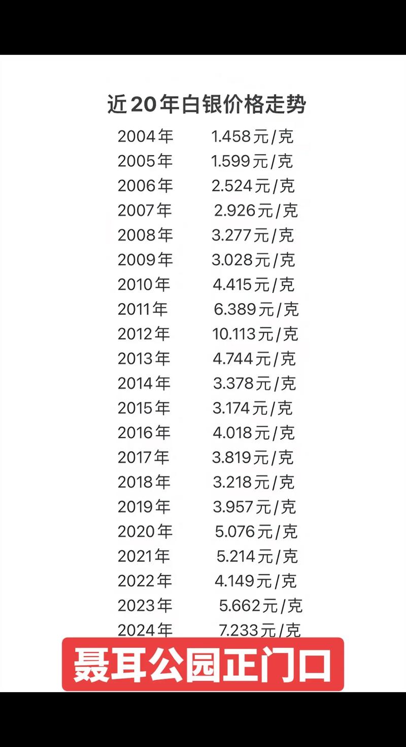 低白银行情最新分析，当前走势如何？未来趋势怎样？投资机会在哪里？风险点又有哪些？