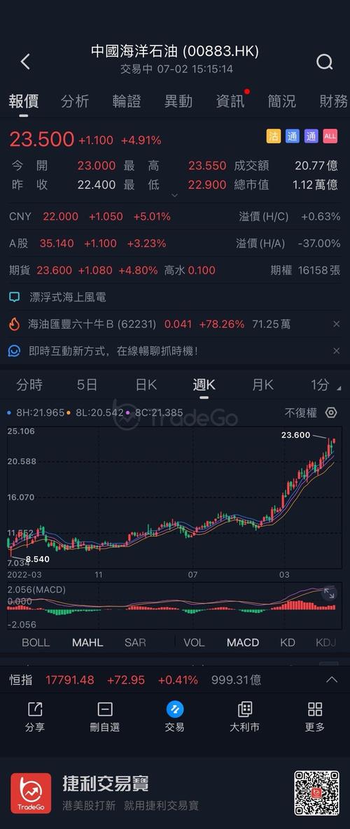 中海高科股票行情最新走势如何？近期是否存在值得关注的投资机会？