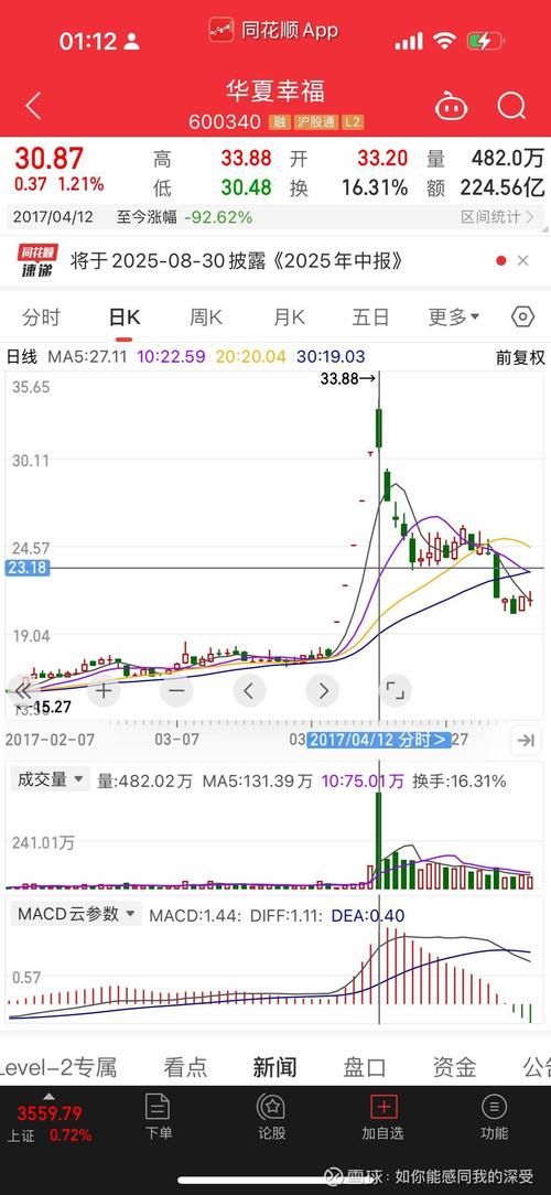 北京雄安股票行情最新走势如何?哪些板块最受关注?未来投资机会在哪里?