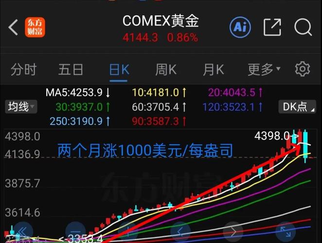 东方证券金典行情，当前市场下如何捕捉潜在投资机会？