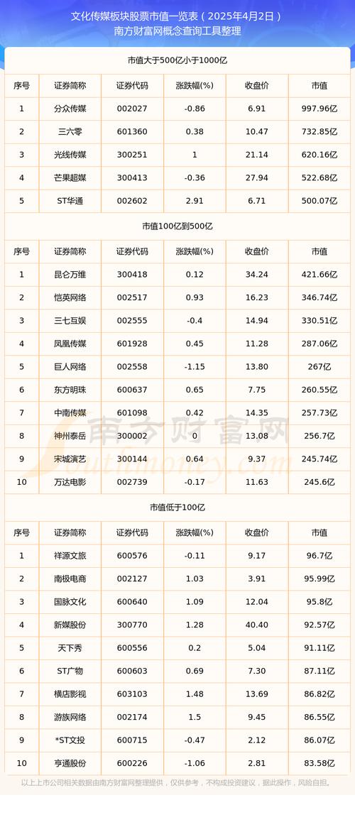 嘉行传媒股票行情最新走势如何?近期是否值得投资者关注?