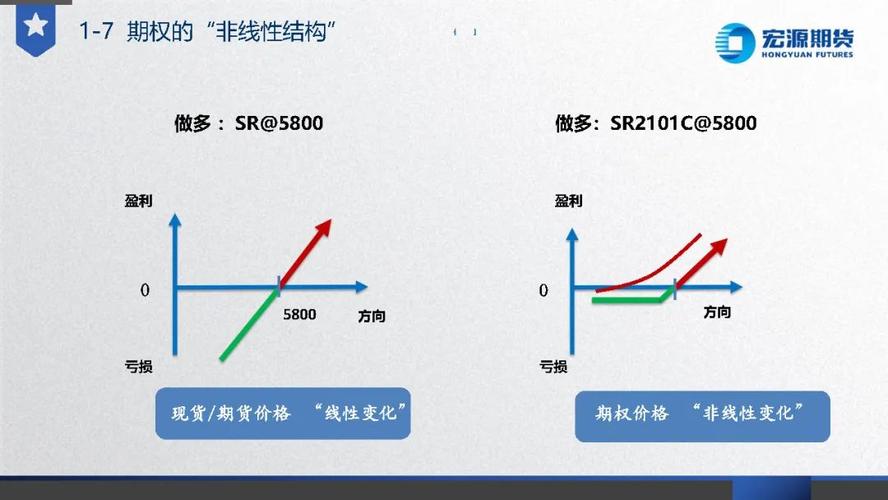 郑商所白糖期权行情最新走势如何?未来价格波动会受哪些因素影响?