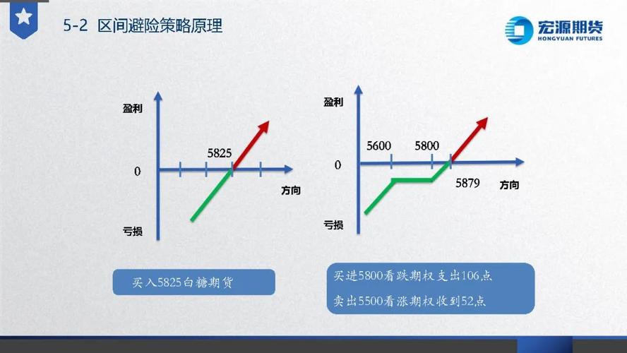 郑商所白糖期权行情最新走势如何?未来价格波动会受哪些因素影响?