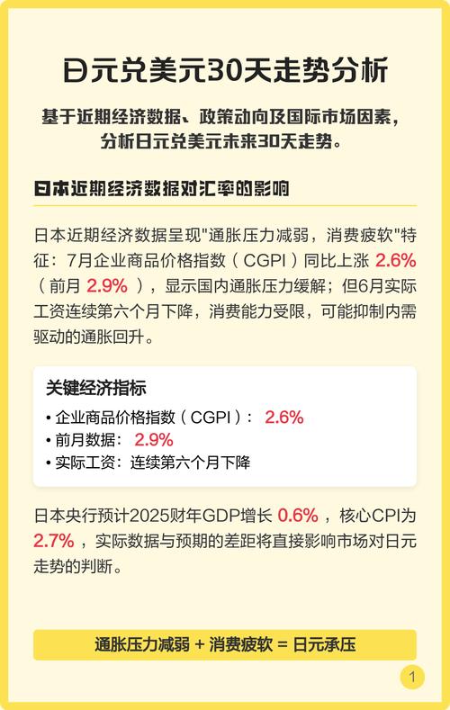 美元日元实时分析,当前汇率波动驱动因素有哪些?未来趋势如何判断?