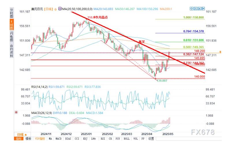美元日元实时分析,当前汇率波动驱动因素有哪些?未来趋势如何判断?